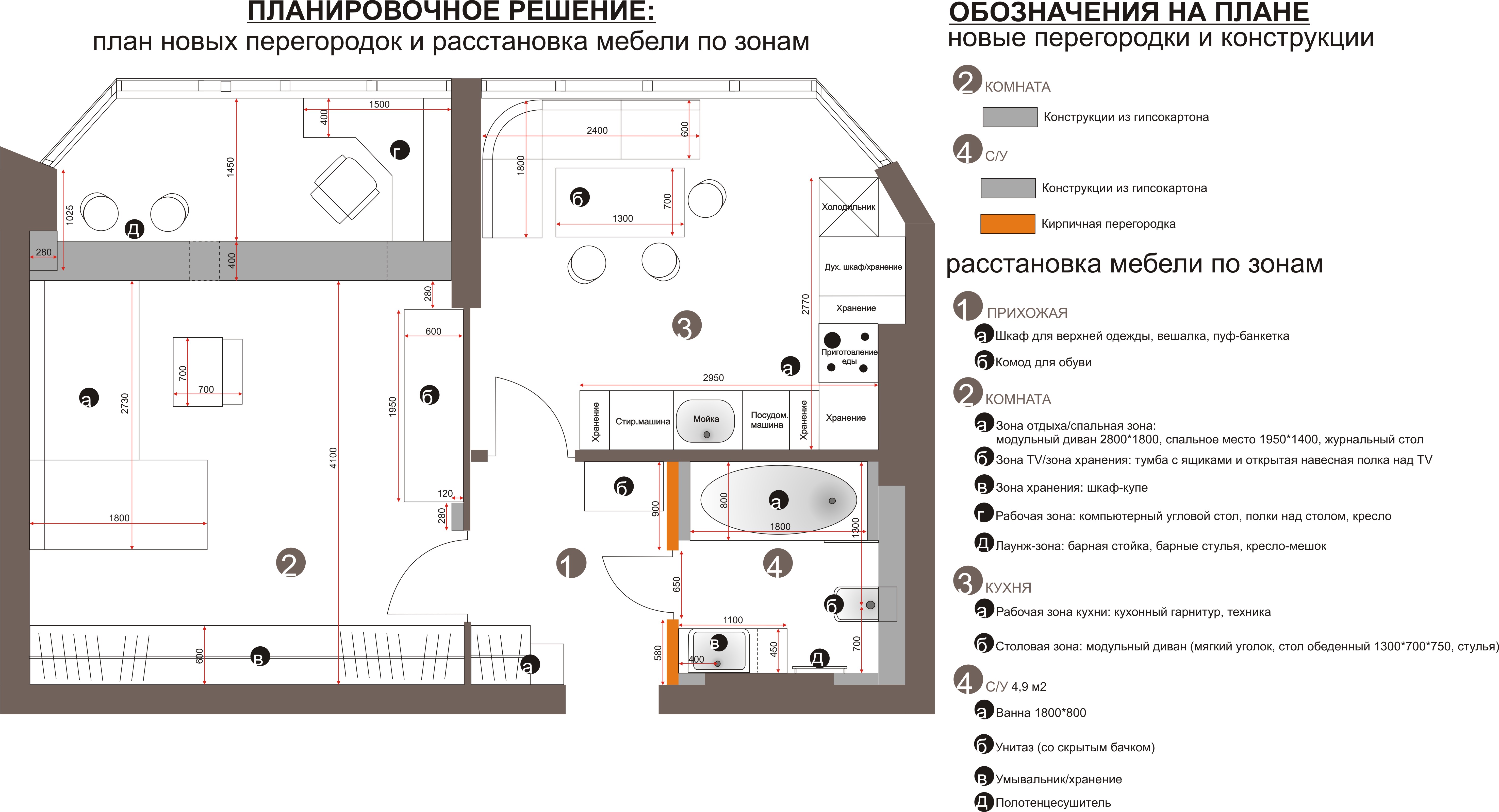 Перегородка на плане